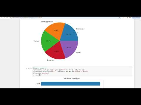 Retail Sales Forecasting Model | Jupyter Notebook Implementation