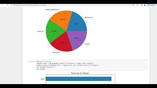 Retail Sales Forecasting Model | Jupyter Notebook Implementation