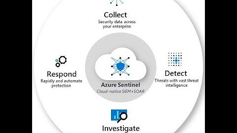 Introducing Azure Sentinel