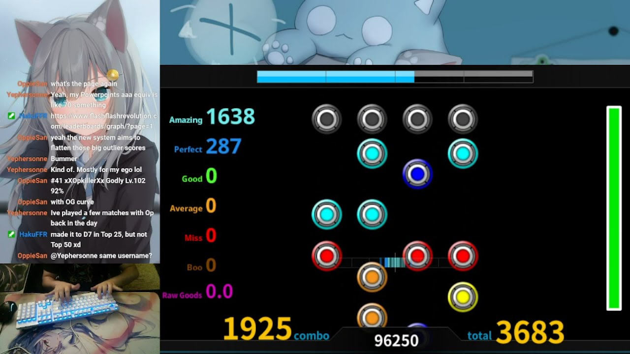 A Raw Understanding - The Flashbulb [FFR] 4-0-0-1