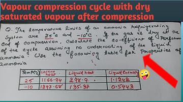 Vapour Compression refrigeration cycle with dry saturated vapour after compression in hindi