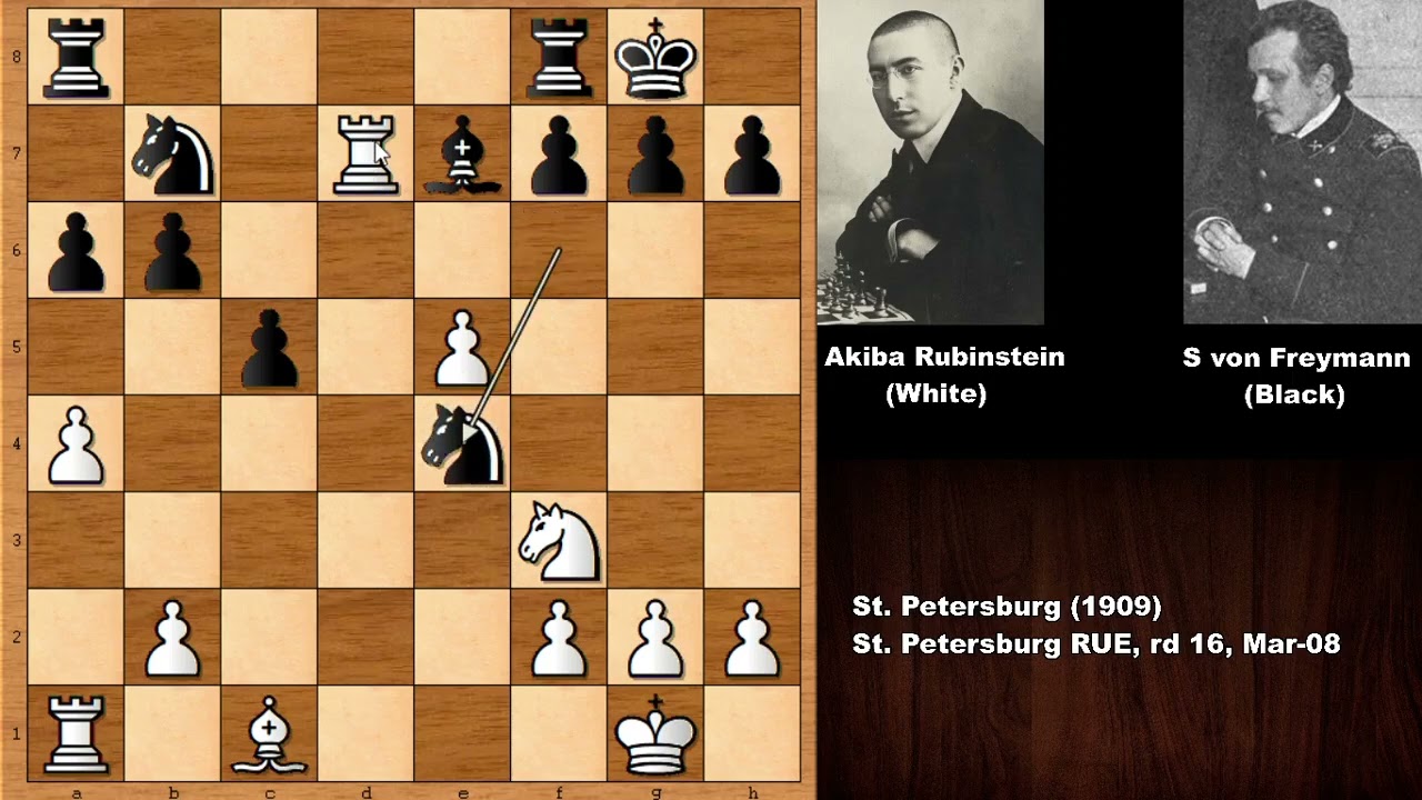 Akiba Rubinstein  Top Chess Players 