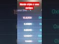 Deu ruim aos investidores 3k de dólares em prejuízo #bnbshorts #bnb #shorts