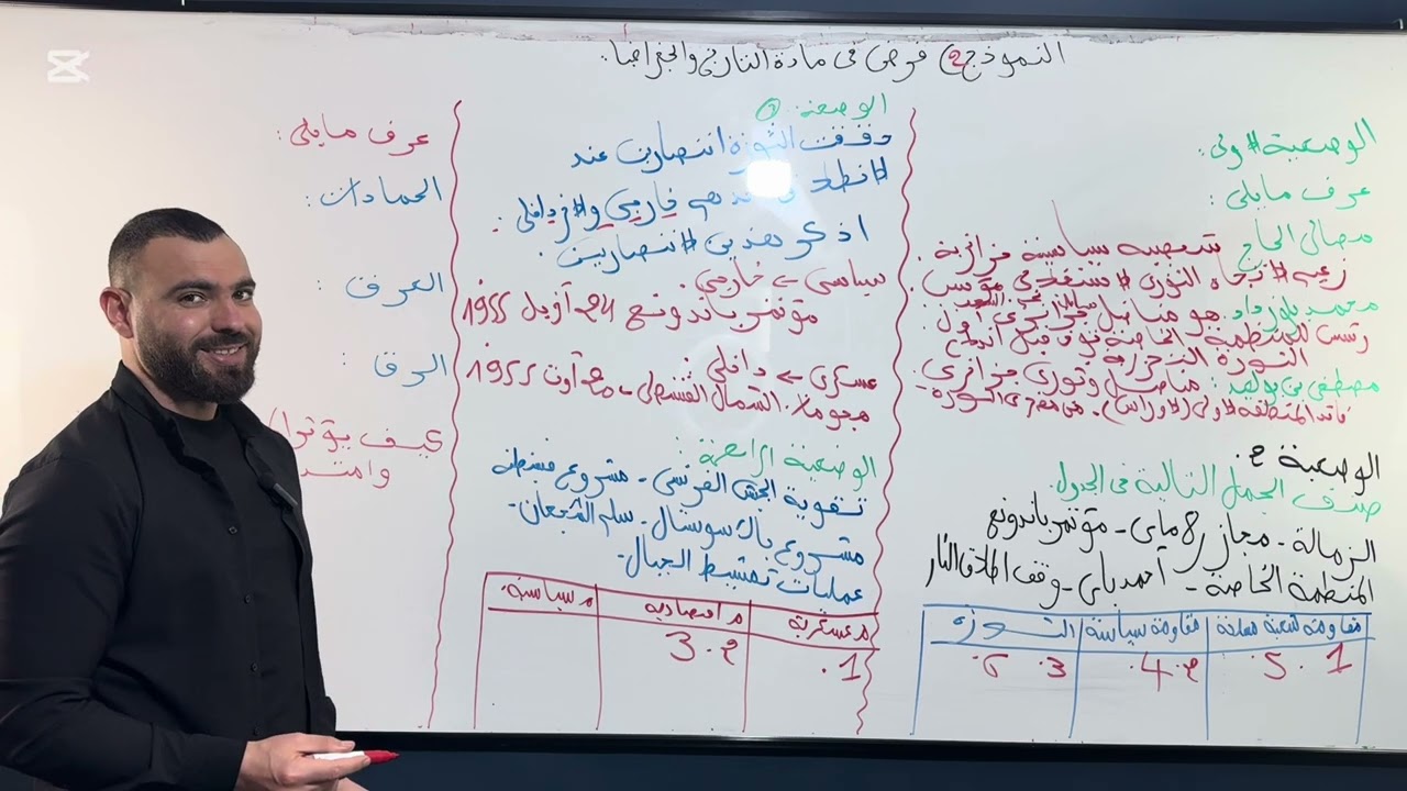 فرض في مادة التاريخ والجغرافيا 🔥الفصل الثالث لجيش #الرابعة_متوسط