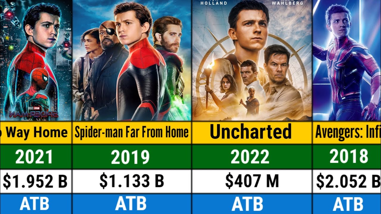 Tom Holland All Hits And Flops Movies List | List Of Tom Holland All Movies | Spider-man | Averages