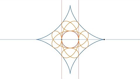 Tangent Line Loop