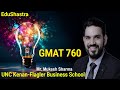 GMAT Preparation Tips by GMAT Topper, CAT 2024, CAT 2023, GMAT Coaching, CUET 2024, GMAT Focus 760