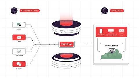 Movius Mobile Communication Explainer Video by Explainify