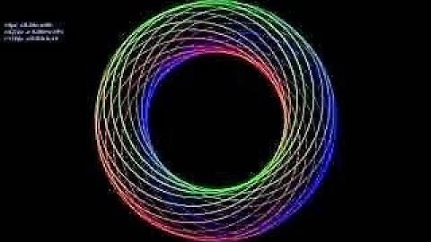 A way of looking at orbits: Epicycles, with sound, part 3