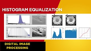 Histogram equalization