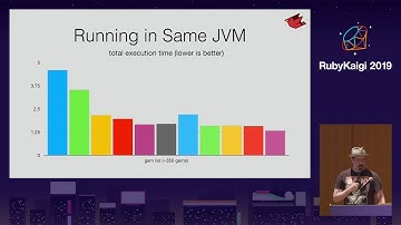 [EN] JRuby: The Road to Ruby 2.6 and Rails 6 / Charles Nutter @headius, Thomas E Enebo @tom_enebo