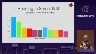 [EN] JRuby: The Road to Ruby 2.6 and Rails 6 / Charles Nutter @headius, Thomas E Enebo @tom_enebo