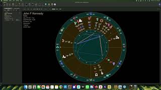 JFK Astrology - Birth Chart and Death