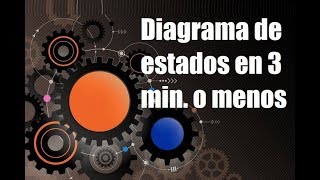 State Diagram (UML) in 3 Minutes or Less | Computer Engineering