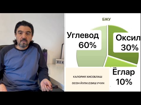 КБЖУ ЁКИ ОКСИЛ, ЁГ, УГЛЕВОДЛАР КАЛОРИЯСИ./KALORIYA XISOBLASH MUXIMLIGI.ОЗИШ, MOTIVACIYA.