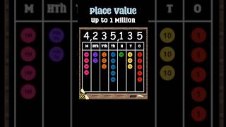 Master Place Value to 1 Million in Seconds #Shorts #PlaceValue #Maths #MathsTips #Numbers Thousands Hundreds Tens And Ones Place Value Maths With Mrs B