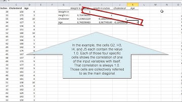 Statistical analysis in Excel: Calculating correlation coefficient (Lesson 3)