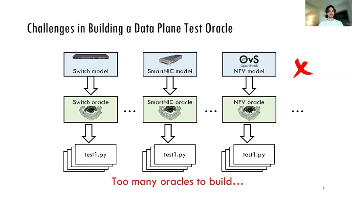 P4Testgen: An Extensible Test Oracle For P4-16 (SIGCOMM'23 S3)