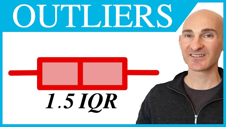 Outliers - Box and Whisker Plot (1.5 IQR)