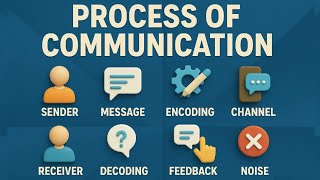 Process of Communication Explained in Hindi | Steps of Communication Process for Exam & Interview