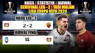 Bayern Leverkusen vs AS Roma 2-2 ~ Hasil Liga Eropa UEFA Leg - 2 Tadi malam ~ Leverkusen ke Final by Calon Pejabat 464 views 7 days ago 3 minutes, 40 seconds