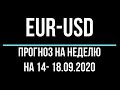 Прогноз форекс - евро доллар, 14.09 - 18.09. Технический анализ графика движения цены. Обзор рынка.