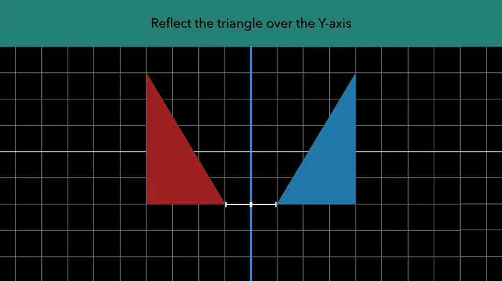 Rotations, Reflections, Translations