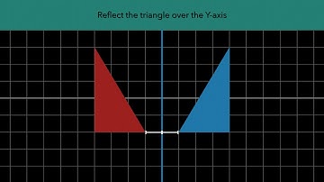 Rotations, Reflections, Translations