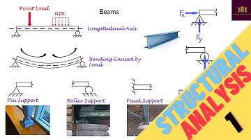 Statically Determinate & Indeterminate Structure