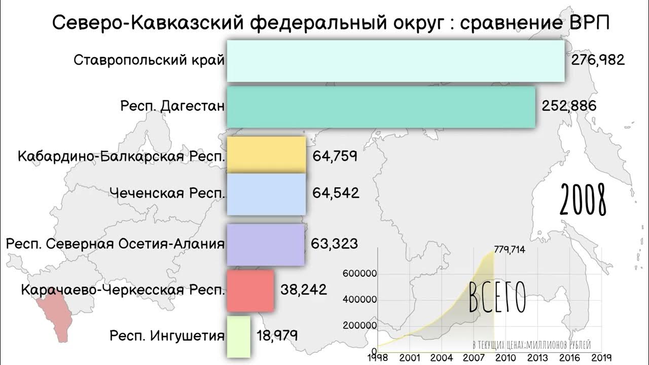 Ставропольский край валовый региональный продукт