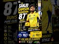 #cricket #viral 🔥 SANJU STORM! 87 &amp; TOTAL DOMINATION 💥*#trending #shorts