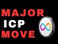 Internet Computer (ICP) Signals a Major Crypto Move - ICP Price Prediction.