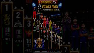 IPL 2026 POINTS TABLE - AFTER CSK VS SRH MATCH 63 🔥 #ipl #iplplayoffs #iplpointstable #orangecap