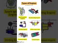 Engine Ki Takat Ka Raaz#automobile#engine#mecanisim#