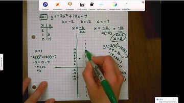 10.2 How to Graph a Parabola using Line of Symmetry and Vertex