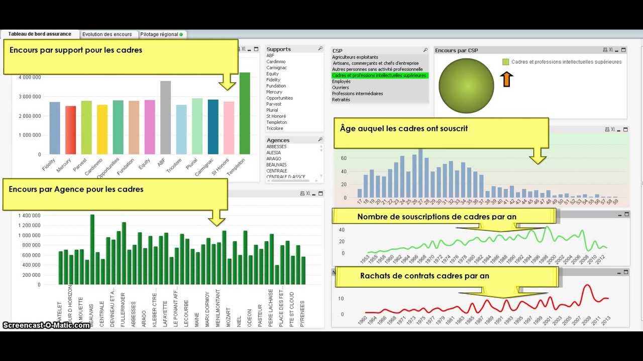 Cas Pratique De Tableau De Bord Avec Correction