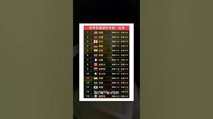 中國90後男女都將65歲退休？單贏不如雙輸，這是女人想要的平等嗎？ #延遲退休 - 天天要聞