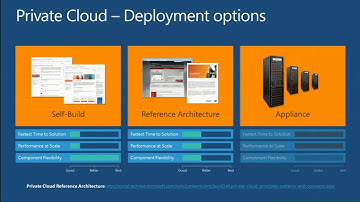 TechEd Europe 2012 Get More out of SQL Server 2012 in the Microsoft Private Cloud environment