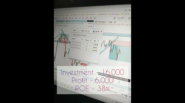 Intraday Trading Nifty #shorts