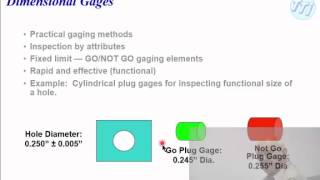 Measuring and Test Equipment