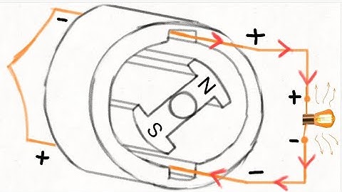 EMF EQUATION - ALTERNATORS || alternator lecture 7