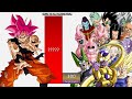 Goku VS All Villains POWER LEVELS DB DBZ DBDAIMA DBGT DBS