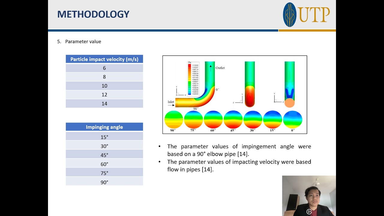 Simulation Study of Particle Velocity and Impingement Angles on Erosion of Stainless Steel 304
