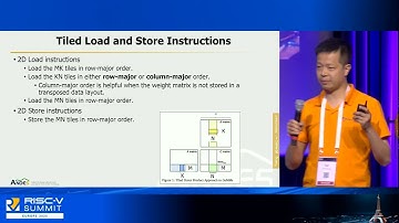Accelerating AI Models with Andes Matrix Multiplication and RISC-V Vector extensions