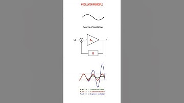 OSCILLATOR PRINCIPLE #oscillator #electronics #electrical #electronicsrd #electronicseducation