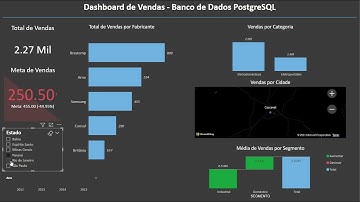 Dashboard - Power BI + PostgreSQL