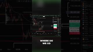 Bitcoin Pac-Man & 100K Target: Trading Strategy Revealed #shorts