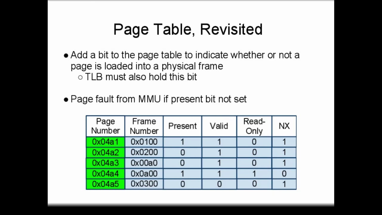 Operating Systems - Virtual Memory 1 - YouTube