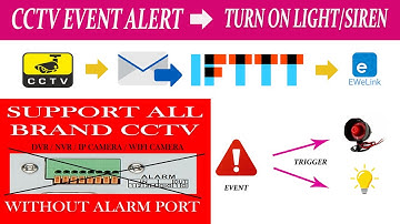 All Brand CCTV DVR Event Alarm Turn ON Light/Siren without Alarm port using IFTTT & eWeLink Part -1