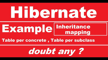 Hibernate : inheritance mapping | Table per concrete | Table per sub class